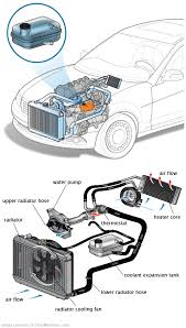 See P06C5 repair manual